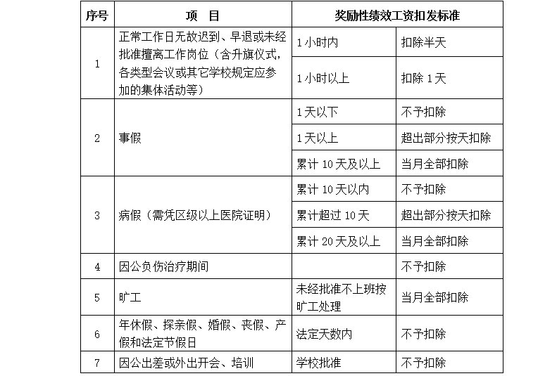 平冈中学在编教职工奖励性绩效工资发放办法（试行）.jpg